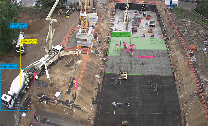 Unsere KI in der Anwendung