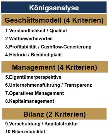 Unser Investmentansatz